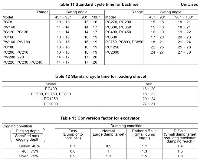 Cara Menghitung Produktivitas Dari Sebuah Hydraulic Excavator Blog